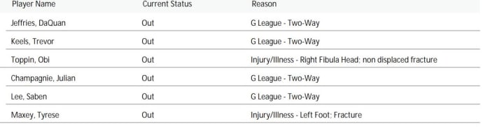 NBA's official injury report